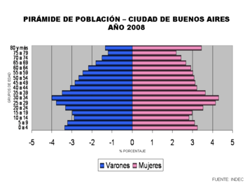 Sexo 40 en Buenos Aires-1506